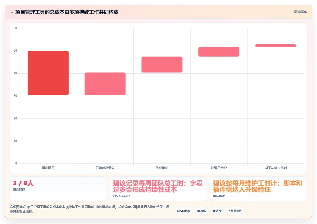2026年轻量级项目管理软件Java对比:6款高效工具助力研发团队