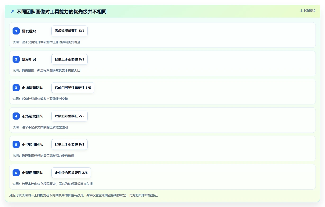 提升团队协作效率:2026年度7款顶级在线项目计划软件对比分析
