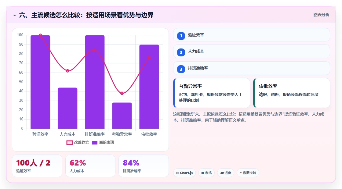 六、主流候选怎么比较:按适用场景看优势与边界