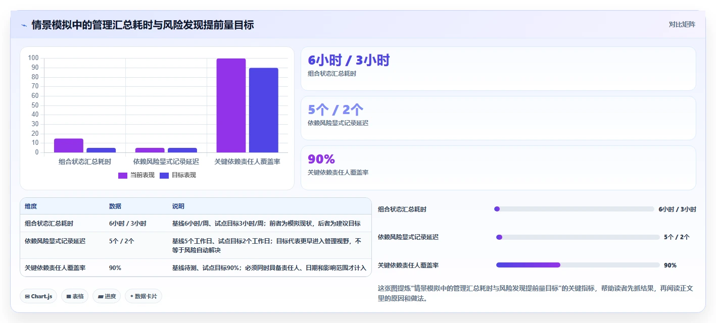 突破效率瓶颈:2026年7款革新性多项目管理工具盘点