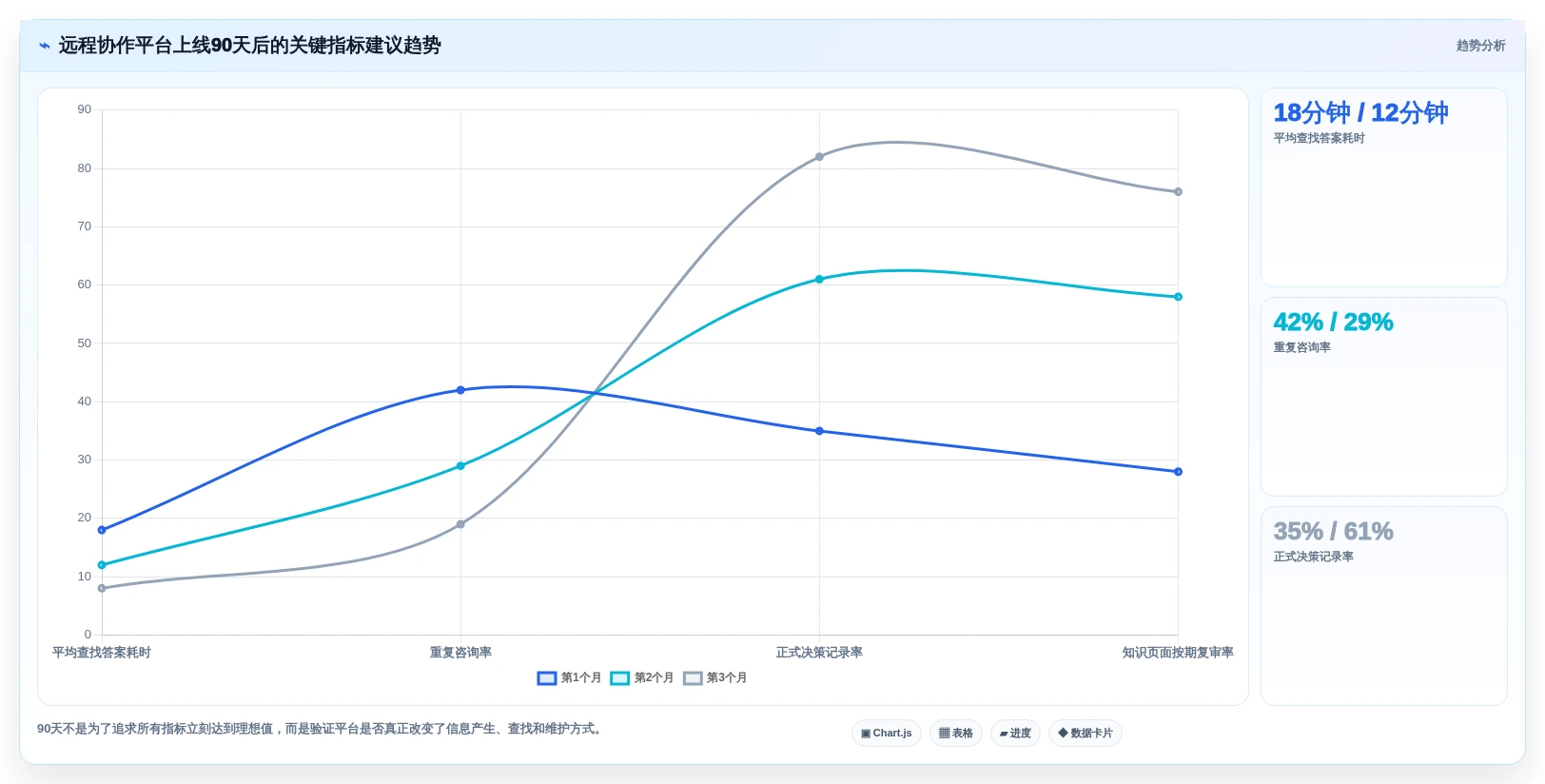 远程办公新选择:2026年7款顶级新一代知识管理与协作平台评测