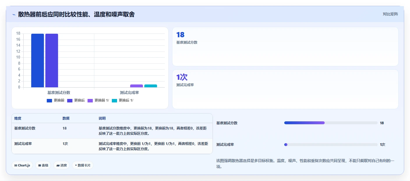 程序员必备工具箱:2026年7款热门CPU压力测试软件全面盘点