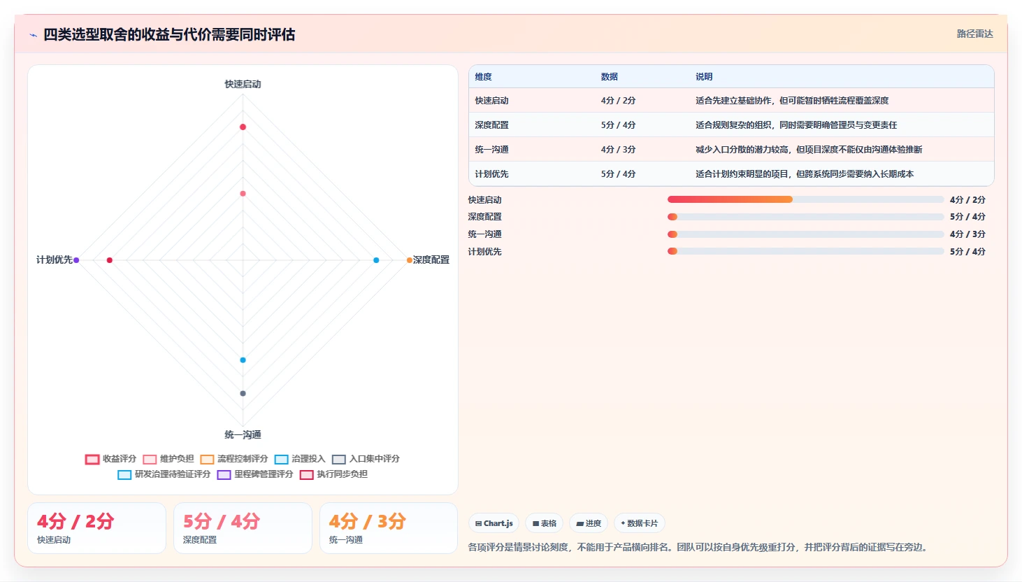 2026研发团队必备:6款热门项目管理系统demo工具推荐