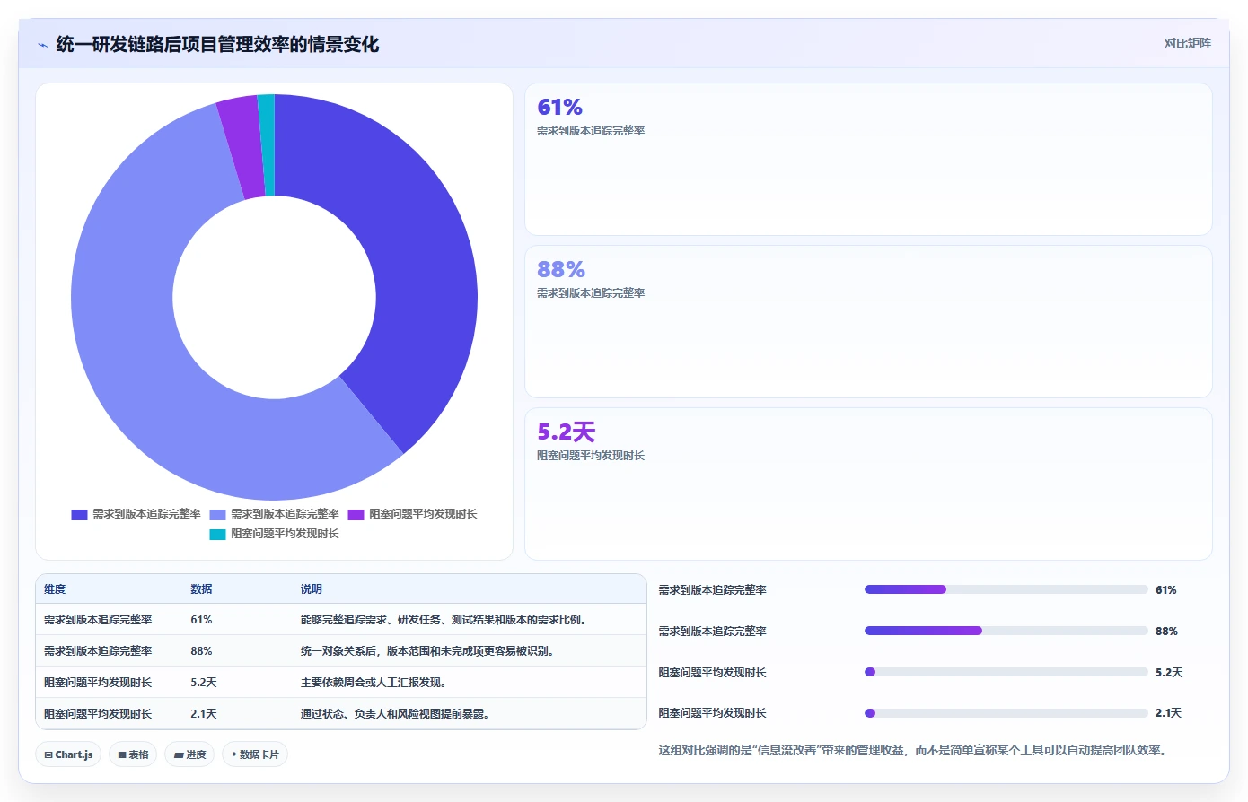项目经理必看:2026年度8大蓝云项目管理软件工具盘点