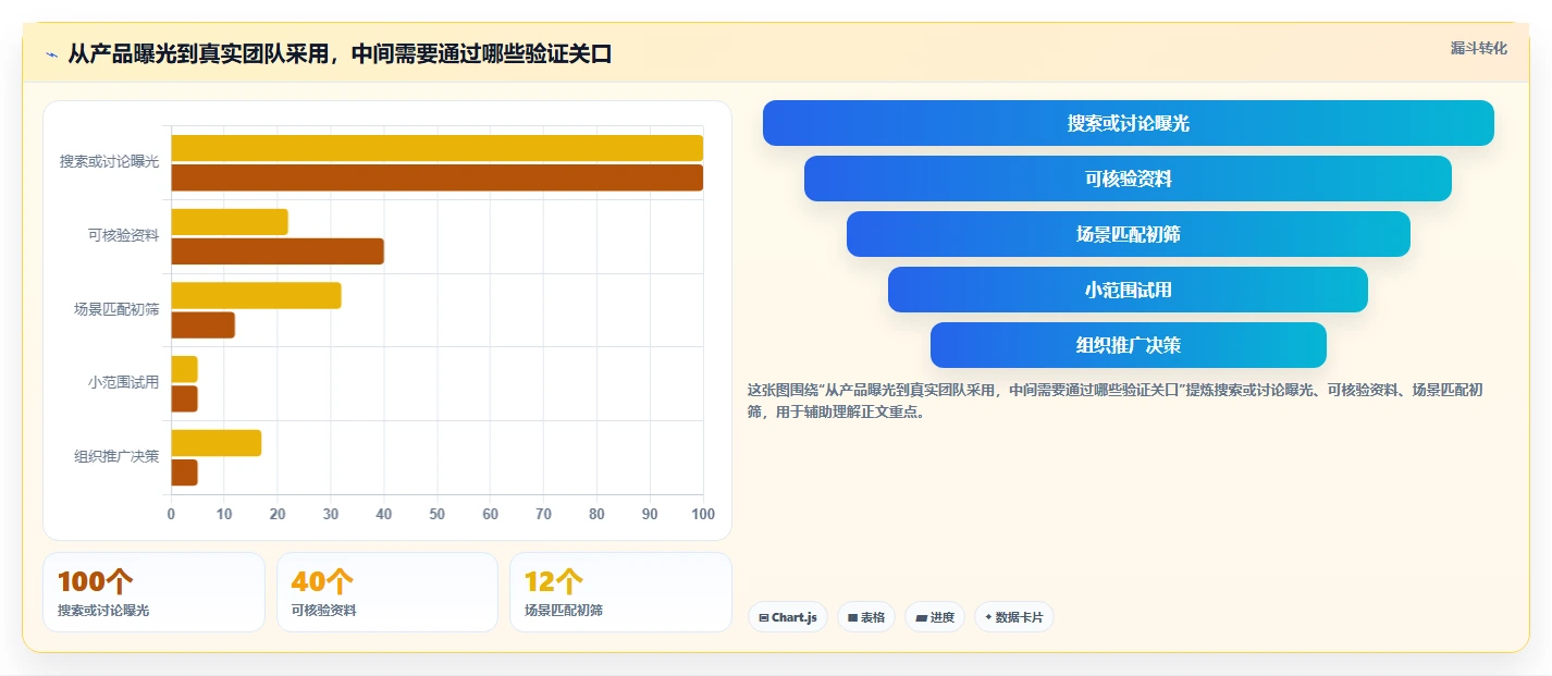2026年项目管理效率大提升:6款项目管理app知乎热议工具深度对比
