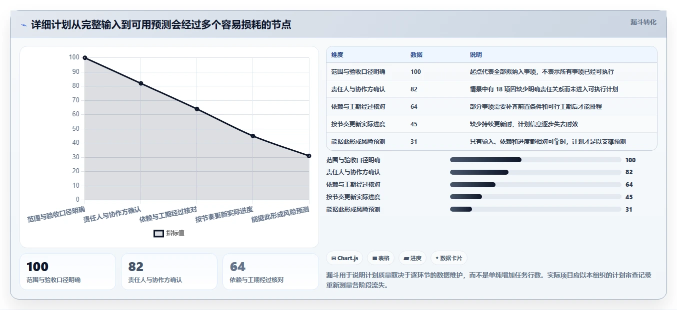 项目管理利器：2026年度7大有没有做详细计划的软件工具推荐