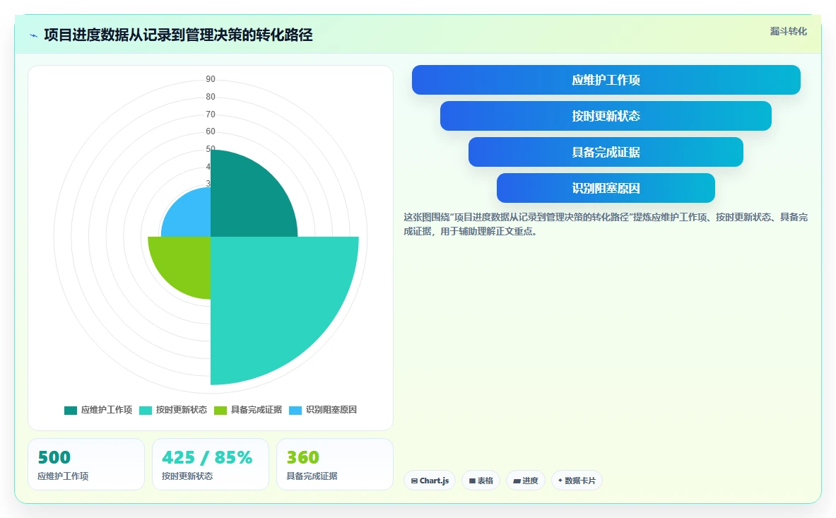 2026年项目管理必备:6款顶级项目进度百分比显示工具对比