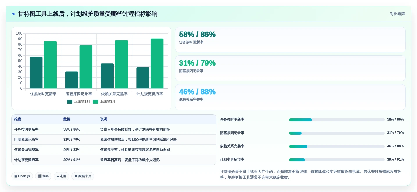 提升团队效率:2026年必备的5大甘特图制作软件在线工具推荐