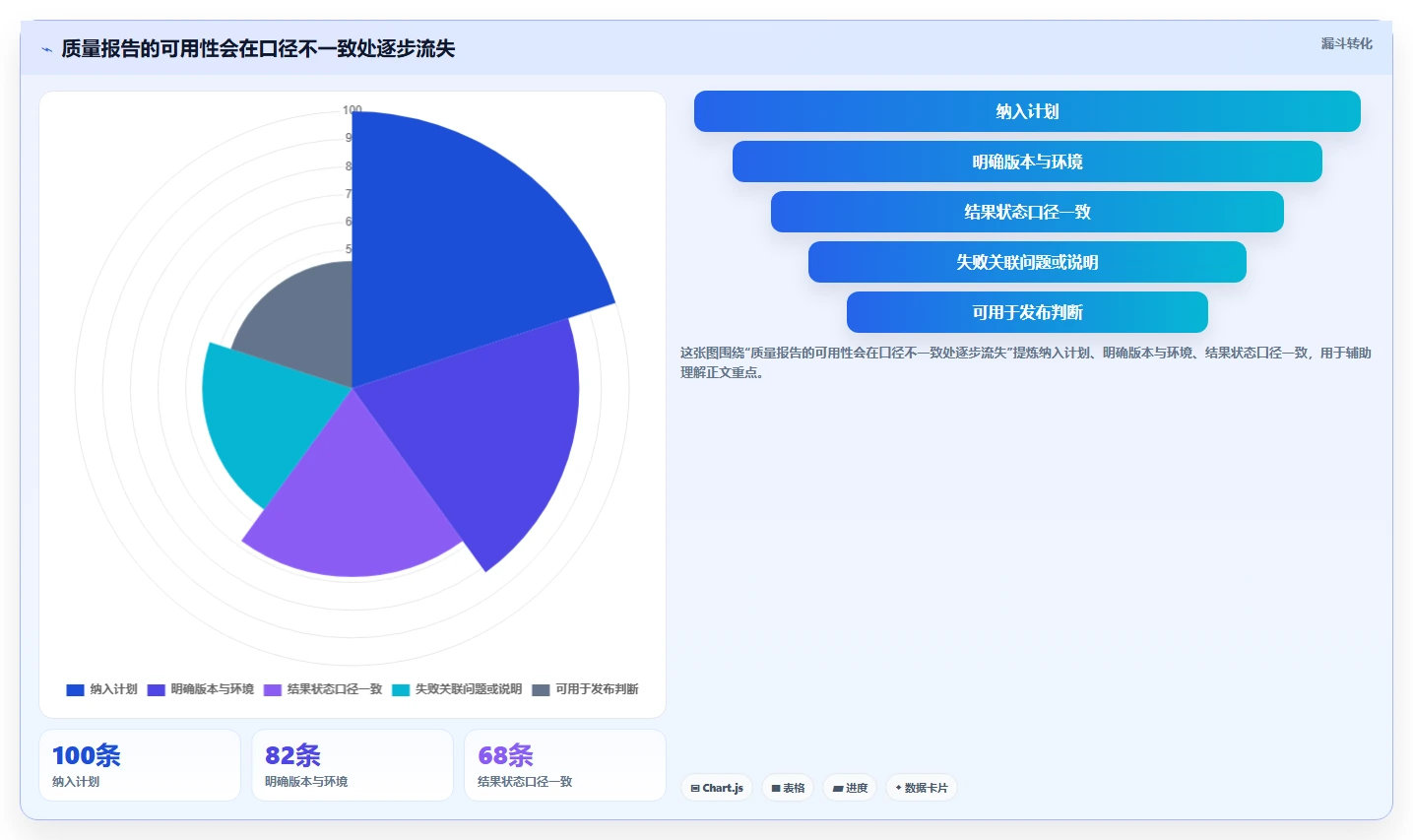 2026年必看:6款顶级测试记录工具大比拼