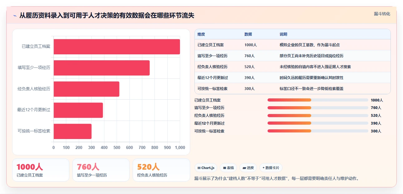 打造高效团队:2026年热门履历本管理系统工具top8