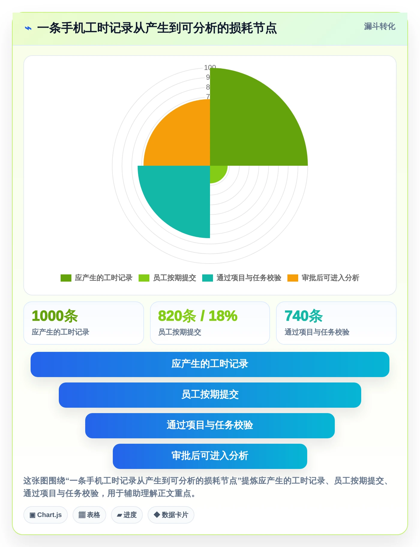 2026年效率神器:6大手机端工时填报系统全面对比