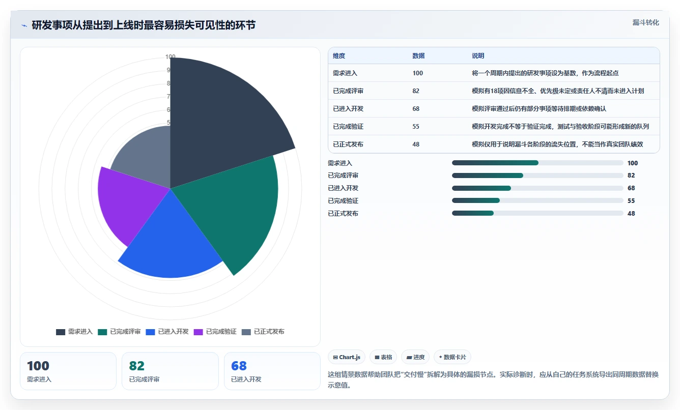 选对工具事半功倍：2026年腾讯云研发管理工具Top5推荐
