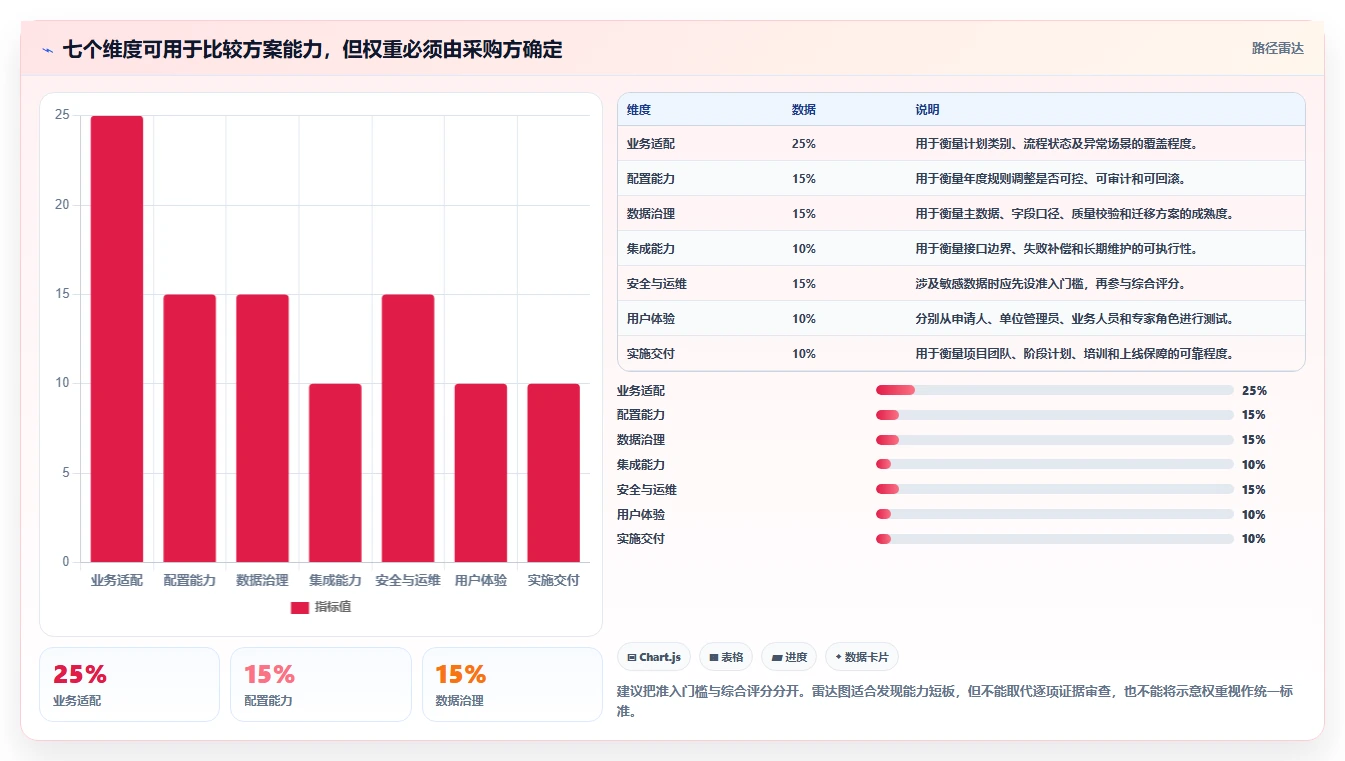 选对工具事半功倍:2026年广西科技计划管理系统选型指南
