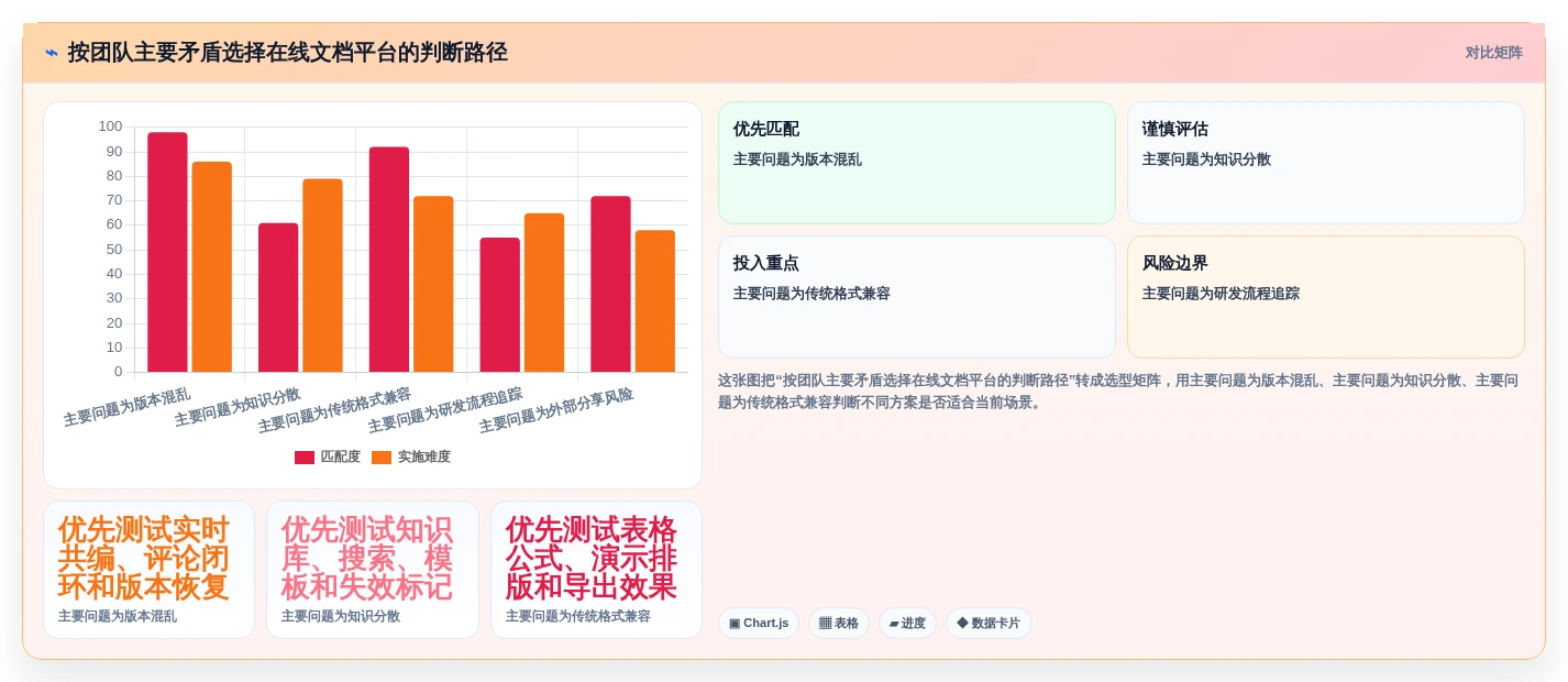 提升团队协作:2026年最值得投资的5大在线文档处理平台