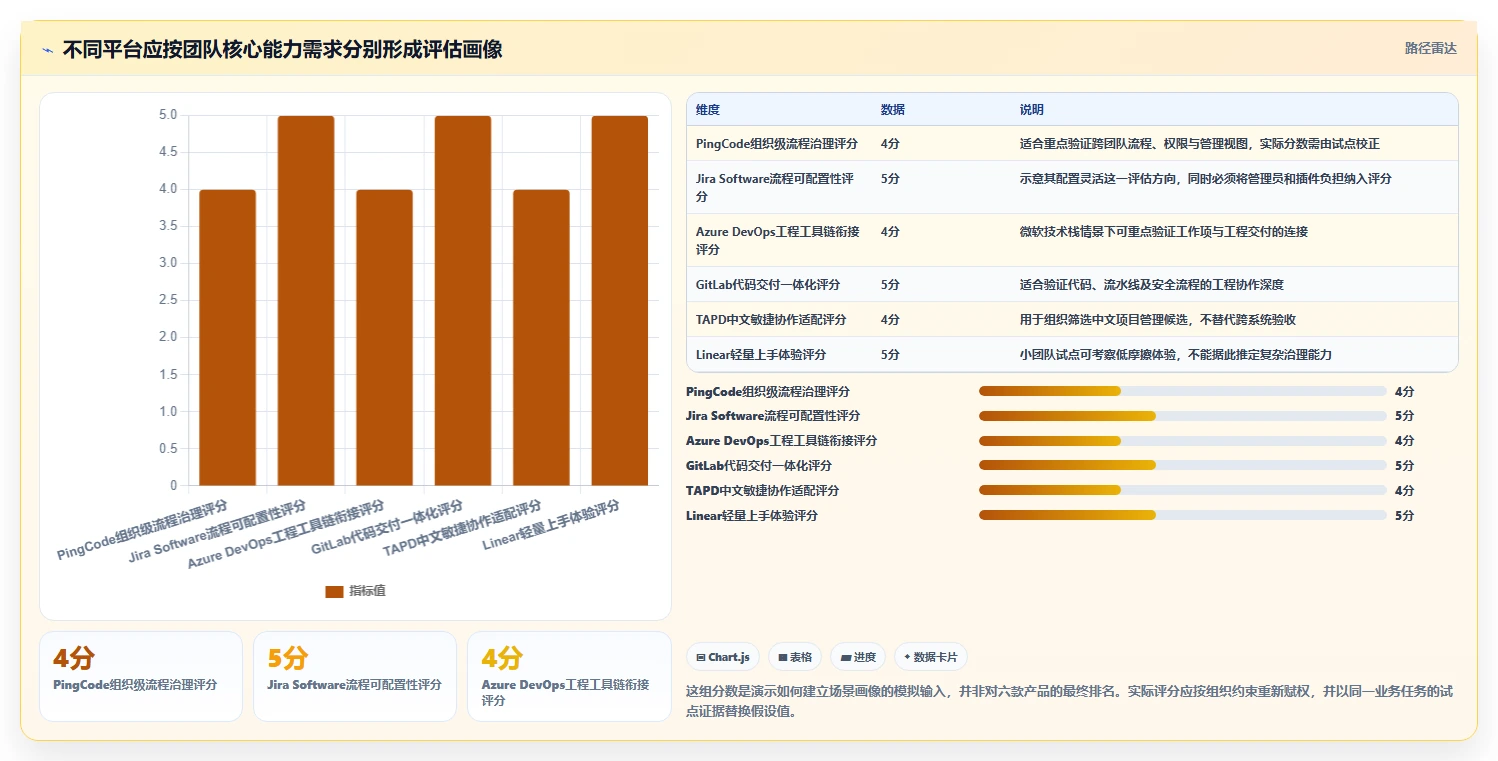 2026年敏捷研发管理平台选型指南:6大热门工具深度对比