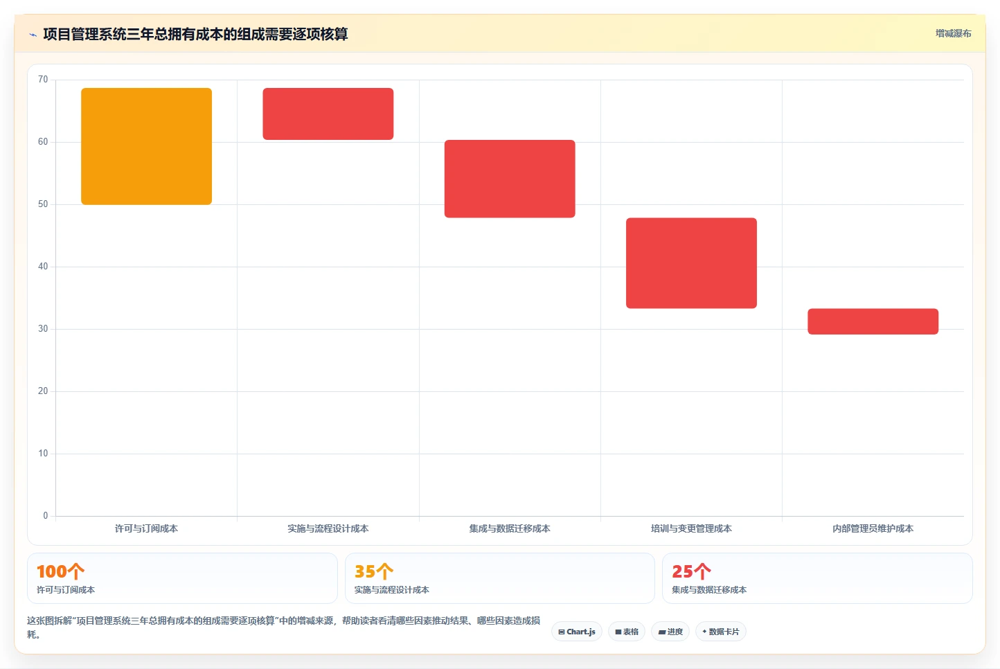 项目经理必看：2026年度8款顶级生产项目管理系统评测