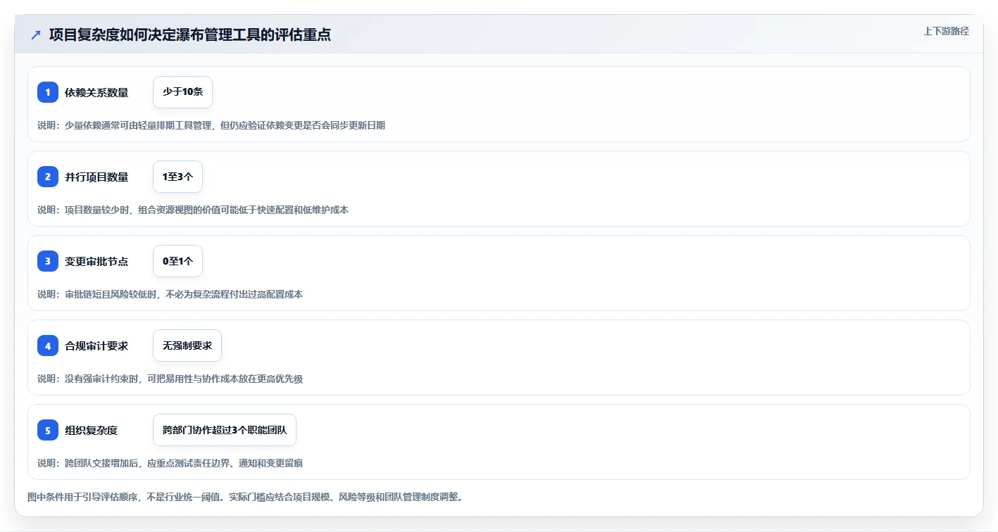 2026年瀑布管理工具哪家效果好？深度测评与选型指南