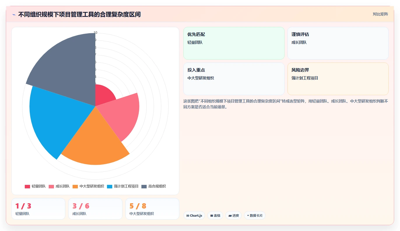项目经理福音:2026年7款优质jone项目管理工具深度评测