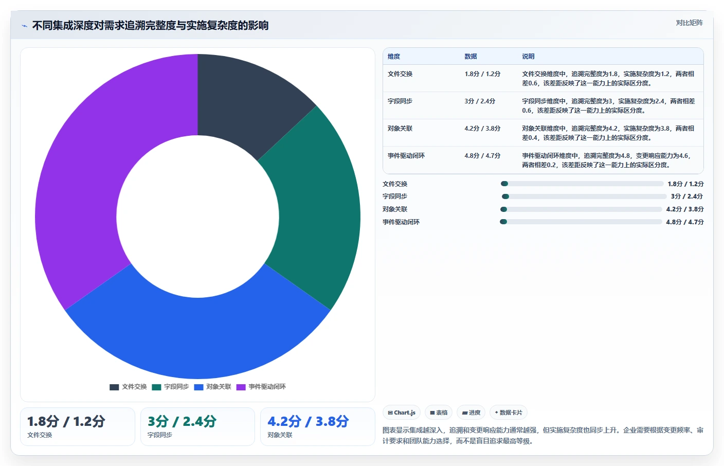能对接PLM的需求管理工具哪个更好用？2026深度测评与选型建议