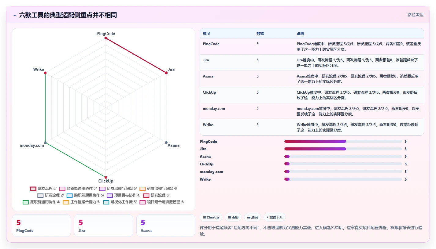 2026年项目管理系统project大比拼：6款顶级工具助力效率提升