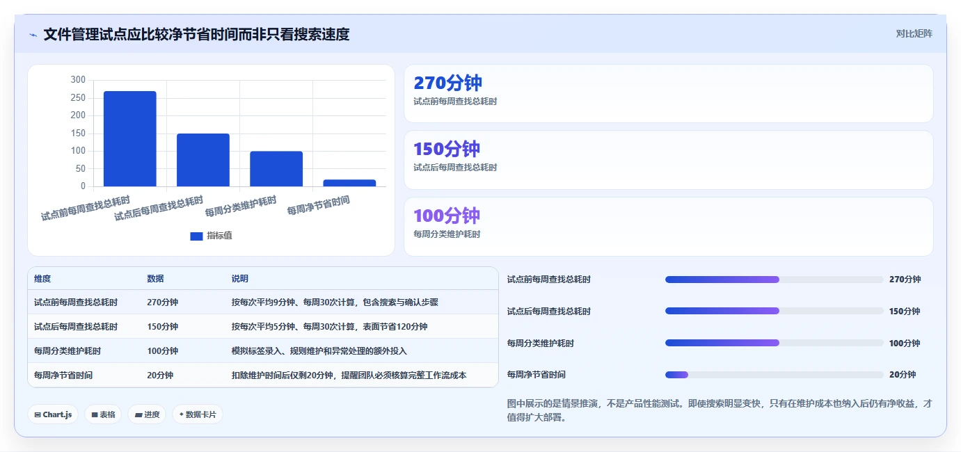 选对工具事半功倍:2026年文件分类软件Top5全面对比