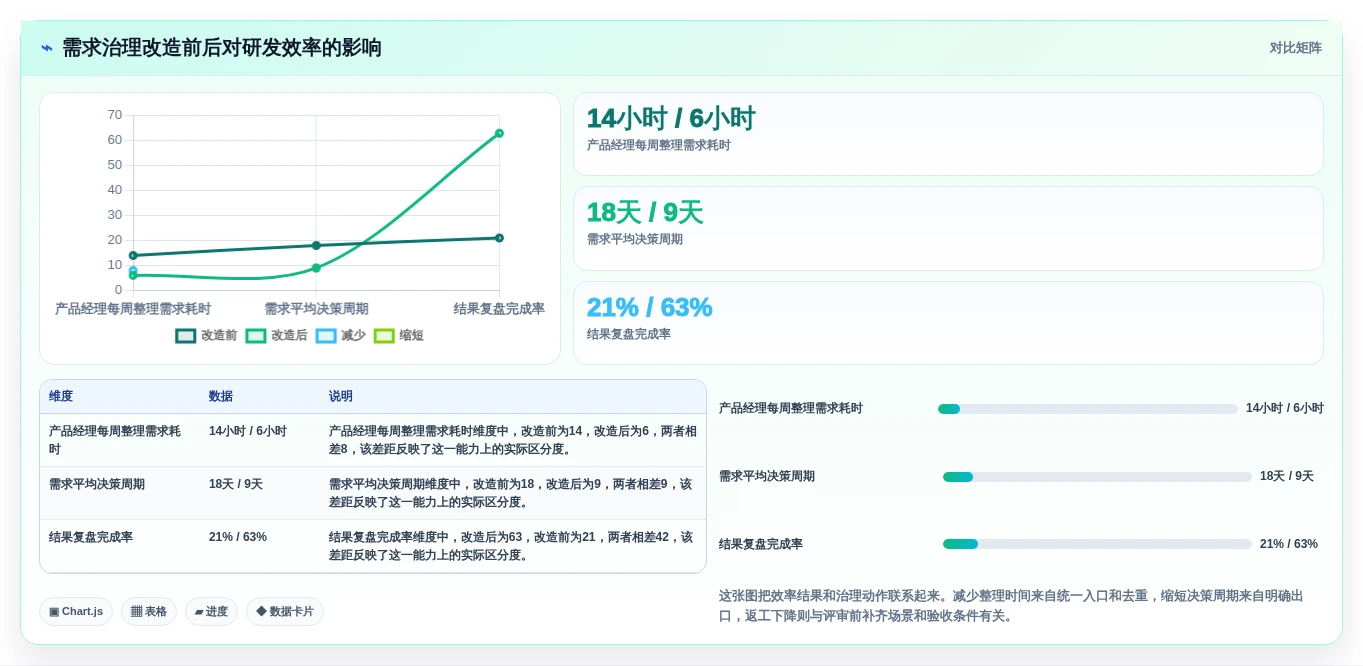 2026年软件需求池工具大比拼:6款顶级选择助你提升研发效率