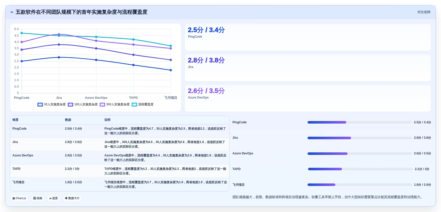 研发团队效率提升指南:2026年度5款易趋(easytrack)项目管理软件推荐