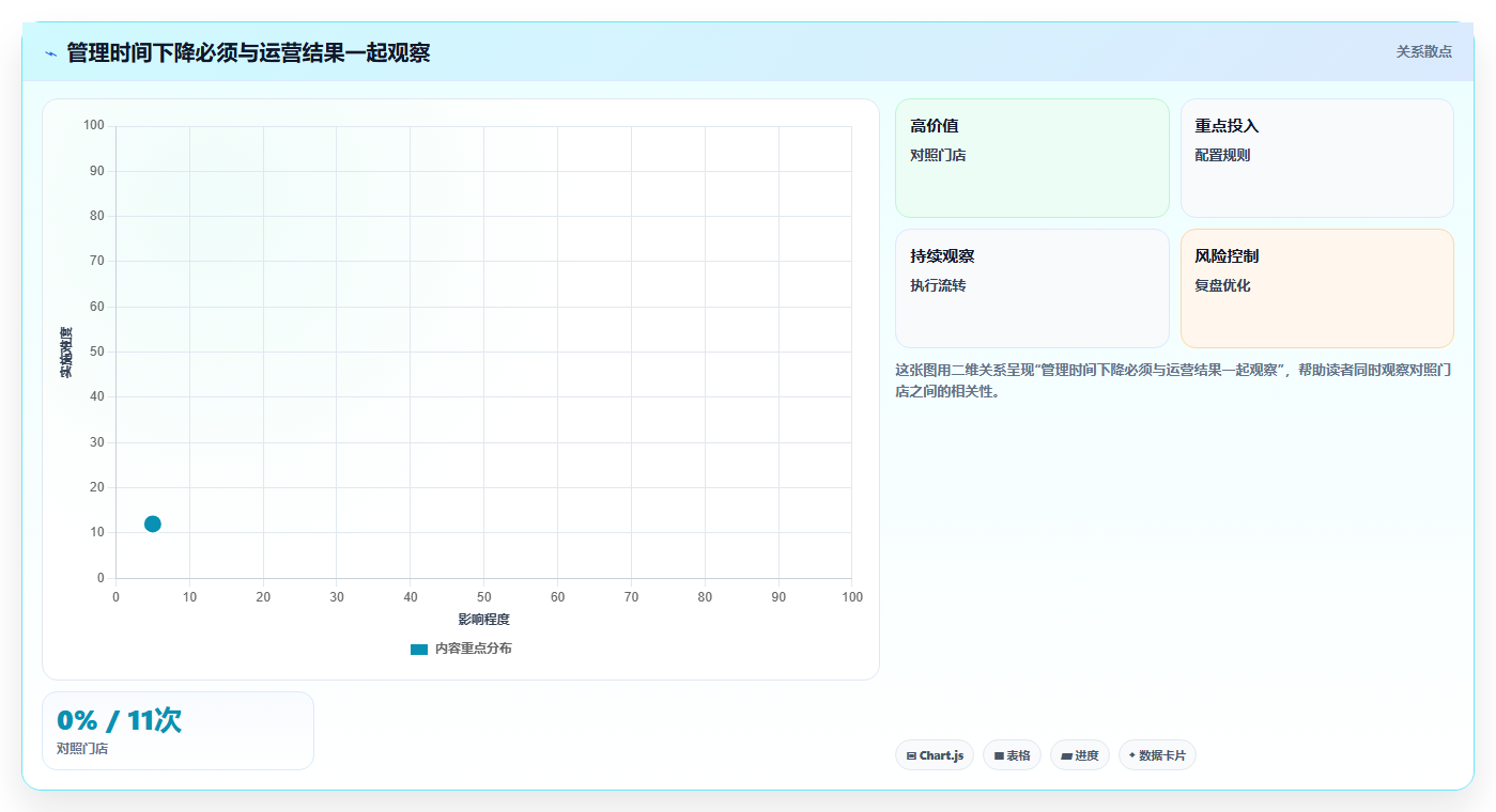2026年效率神器:6款排班与任务管理系统工具全面对比