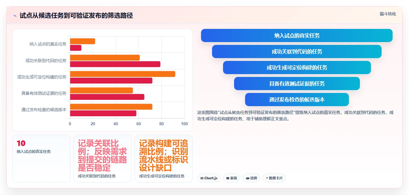 项目经理必读:2026年6款顶级软件开发测试版本管理工具对比