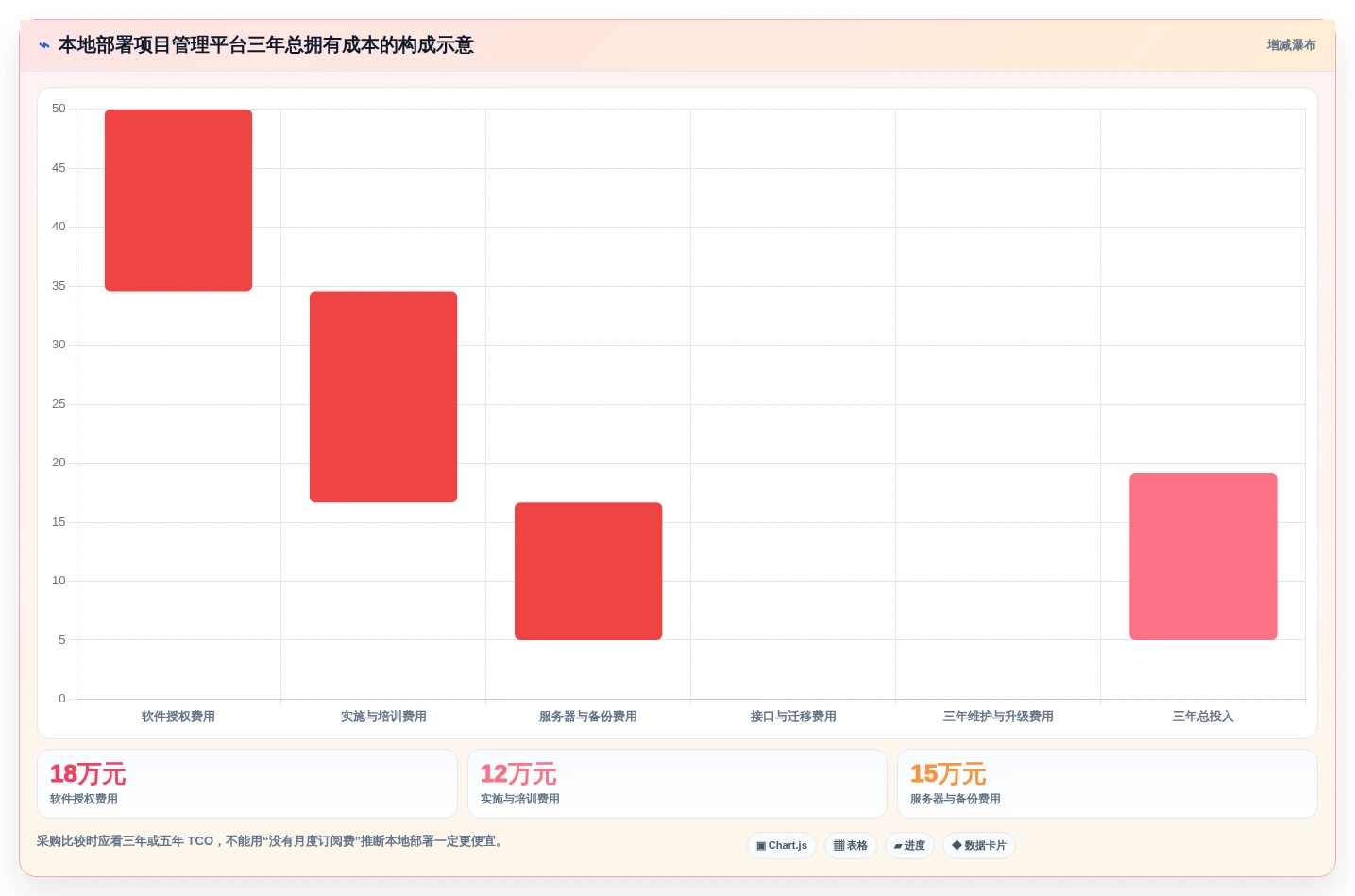2026年支持本地化部署的10款企业级项目管理软件深度评测
