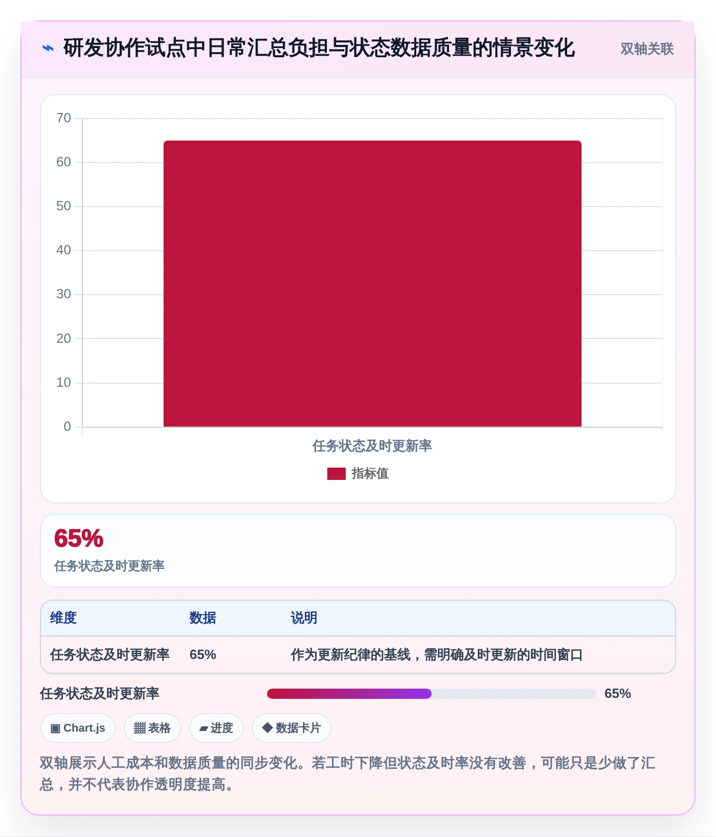项目管理新趋势:2026年最受欢迎的5大在线系统编辑推荐