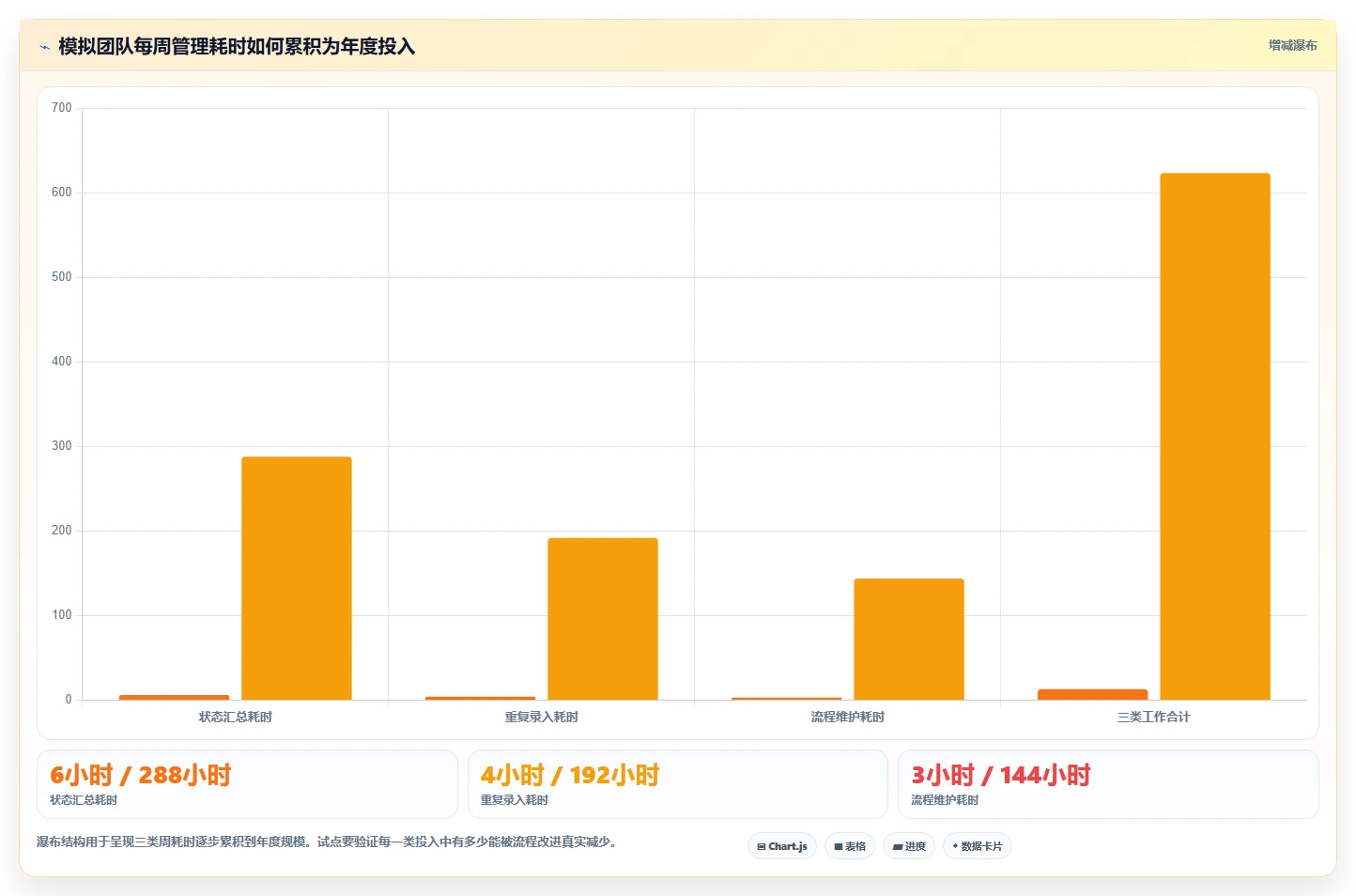 2026年项目管理革新:6款顶级Jira Software工具对比