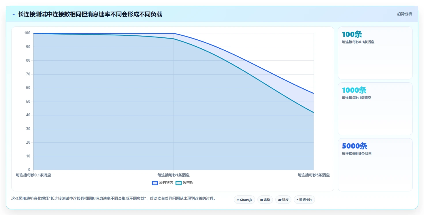 项目管理新趋势:2026年6款热门ws测试工具深度分析