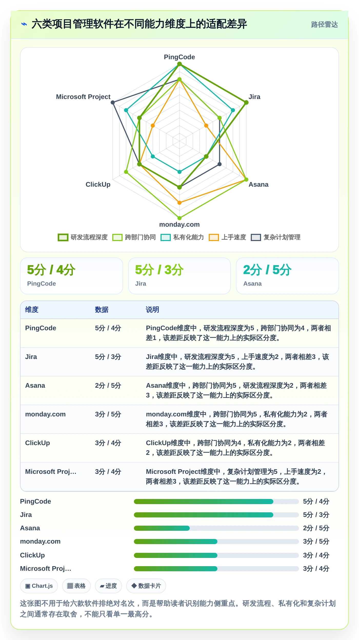 2026年顶级多个项目管理软件大盘点：6款提升效率的最佳选择
