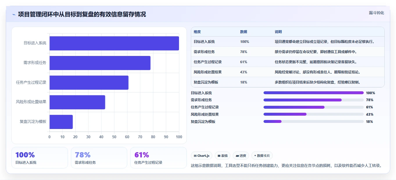 项目经理必看：2026年协作管理软件选型指南，8款工具全面分析
