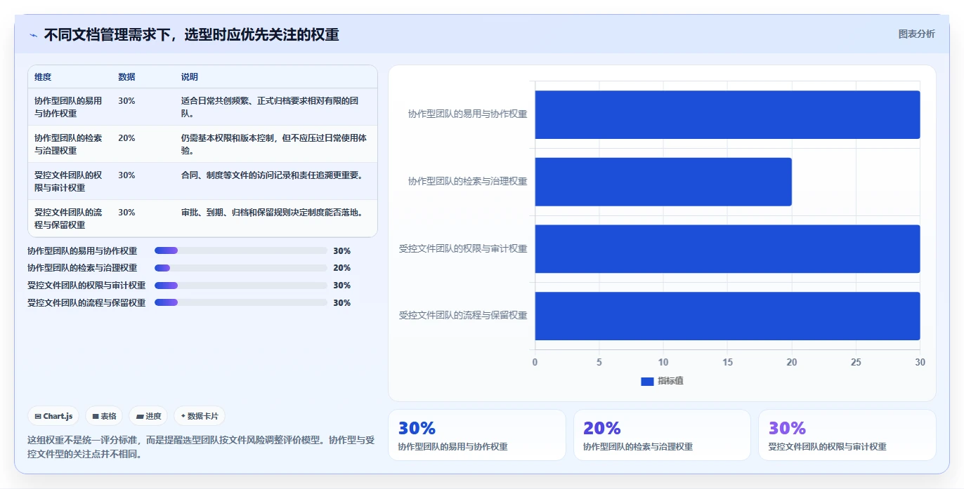 2026年效率之选：10大泰坦文档管理软件工具对比分析