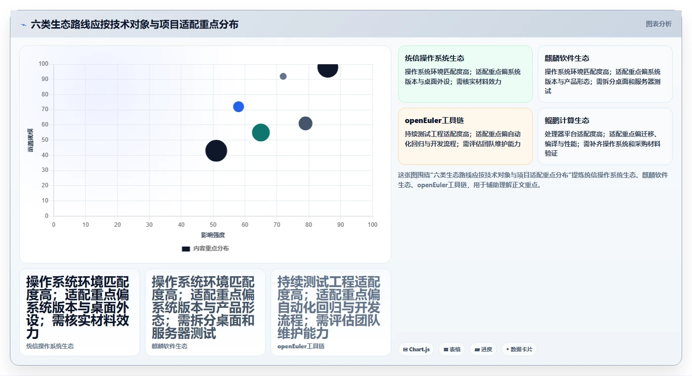 2026年信创适配认证平台选型指南：6大热门工具深度对比