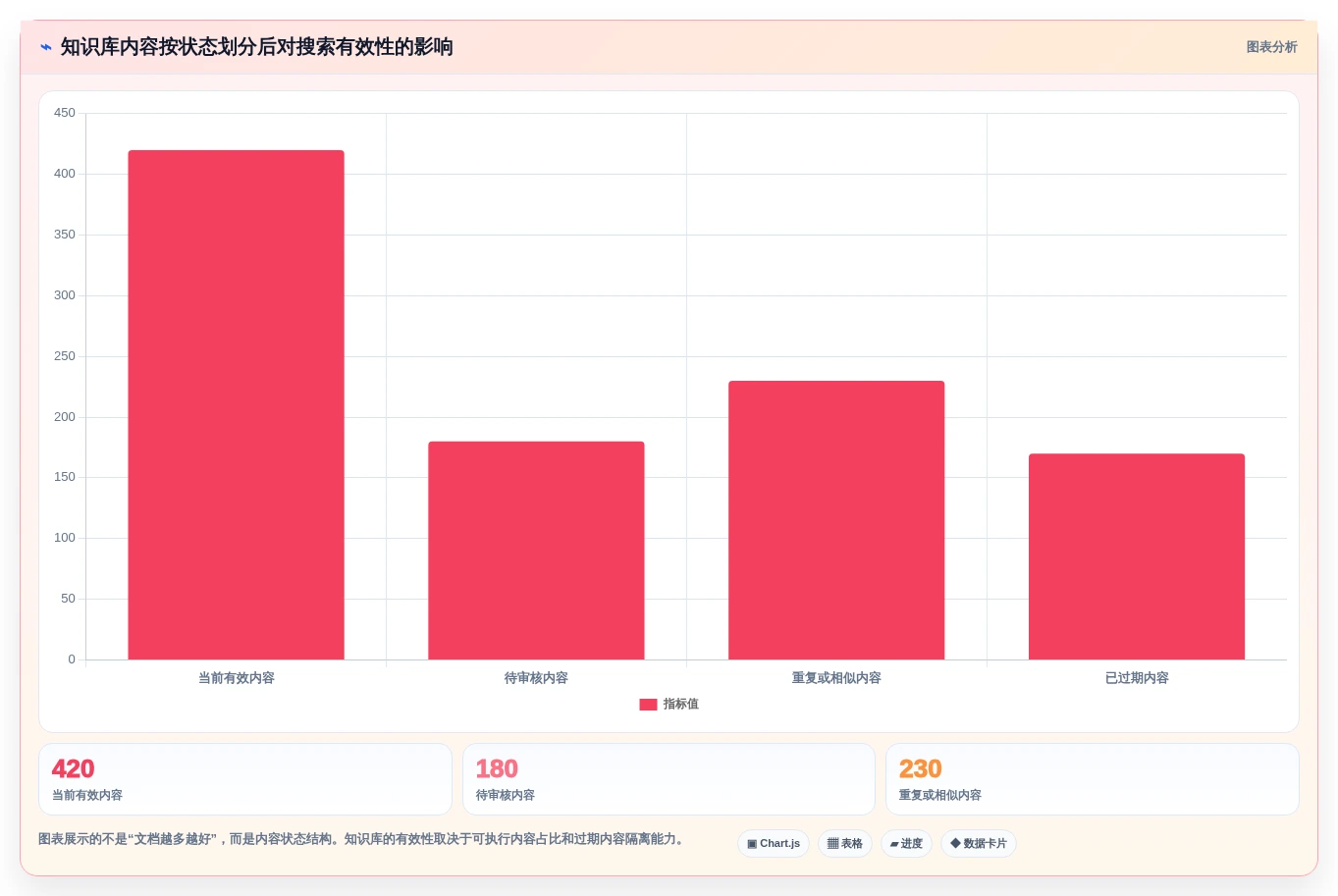 效率与协作的完美结合:2026年最值得投资的7大运维知识库系统