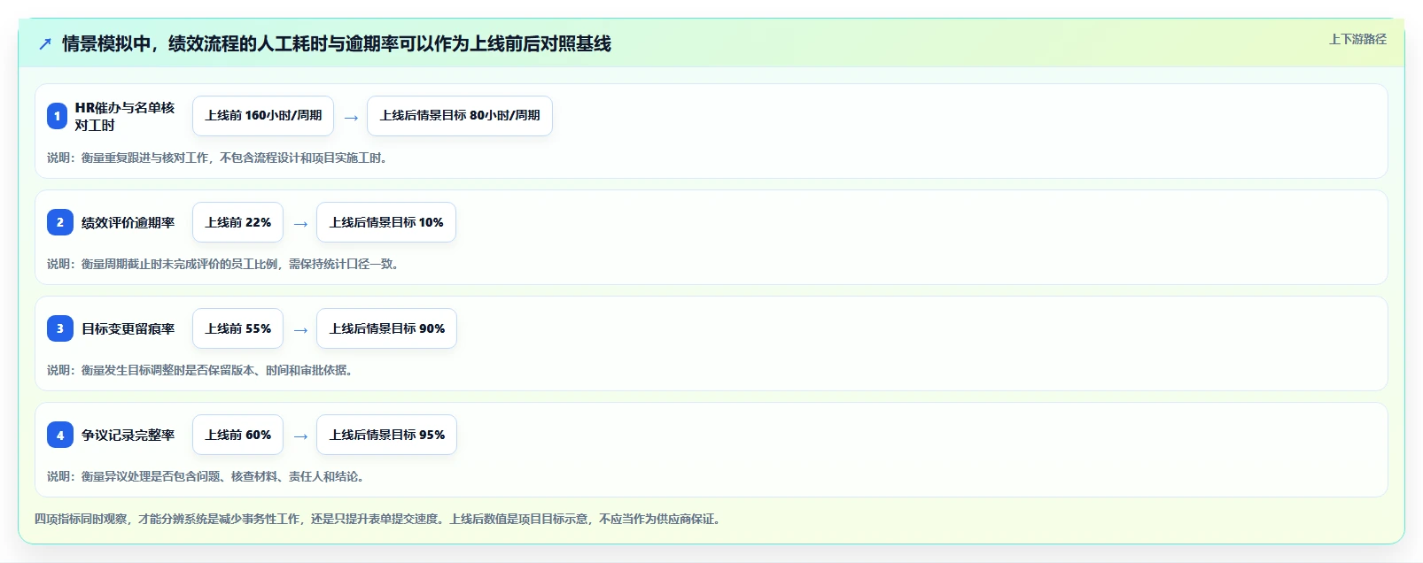 HR必备！2026年7款顶级综合绩效管理平台工具深度分析