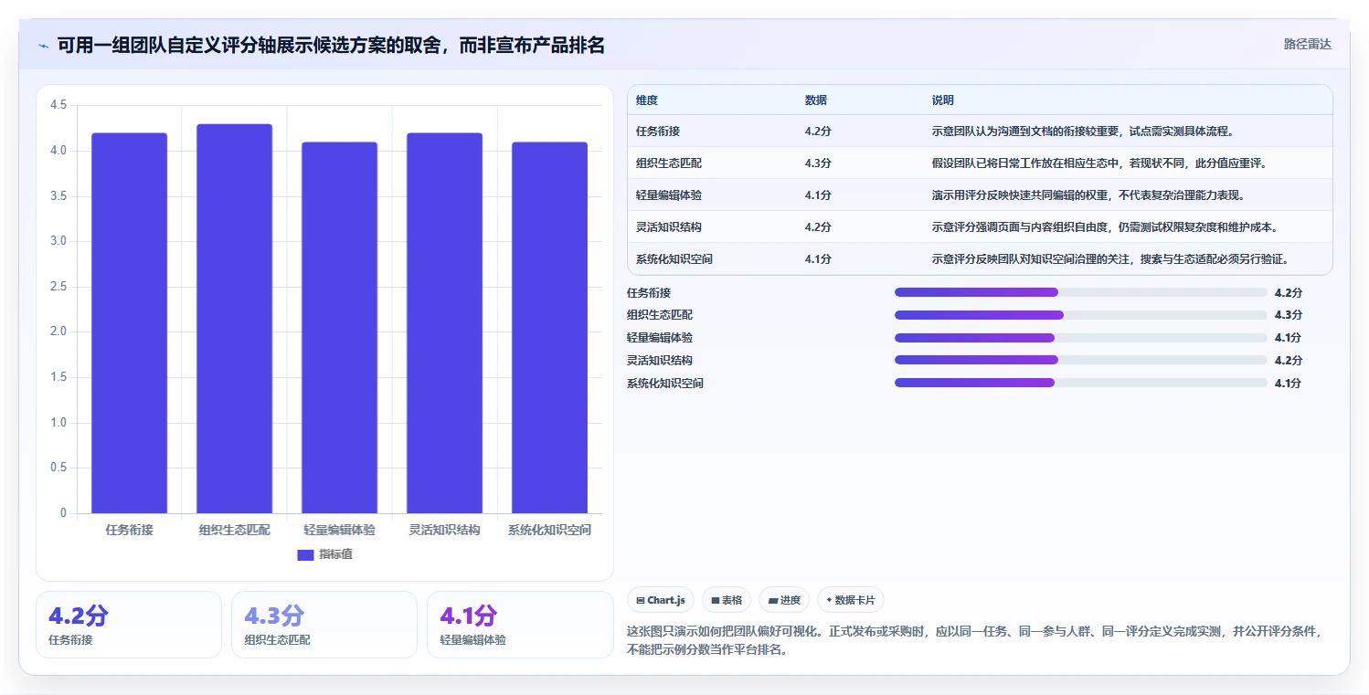 提升团队协作效率:2026年最值得投资的5大智库文档共享平台