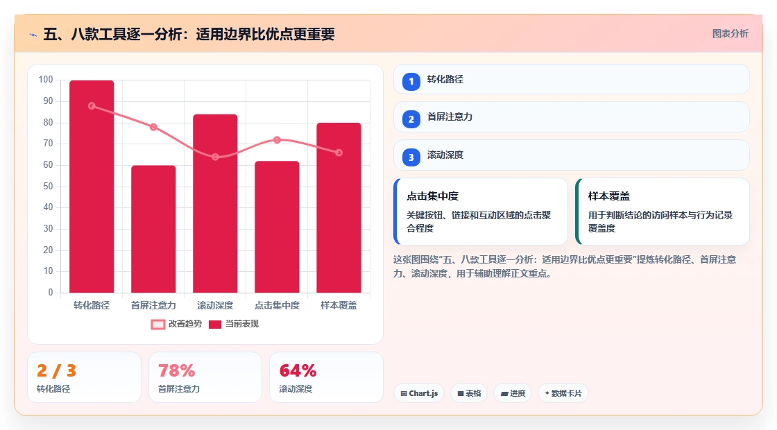 五、八款工具逐一分析:适用边界比优点更重要