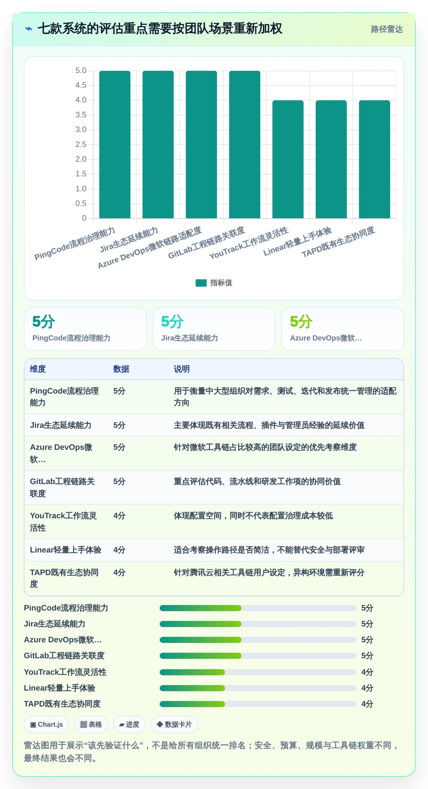 研发团队必看：2026年7款热门应用管理模块系统工具深度评测