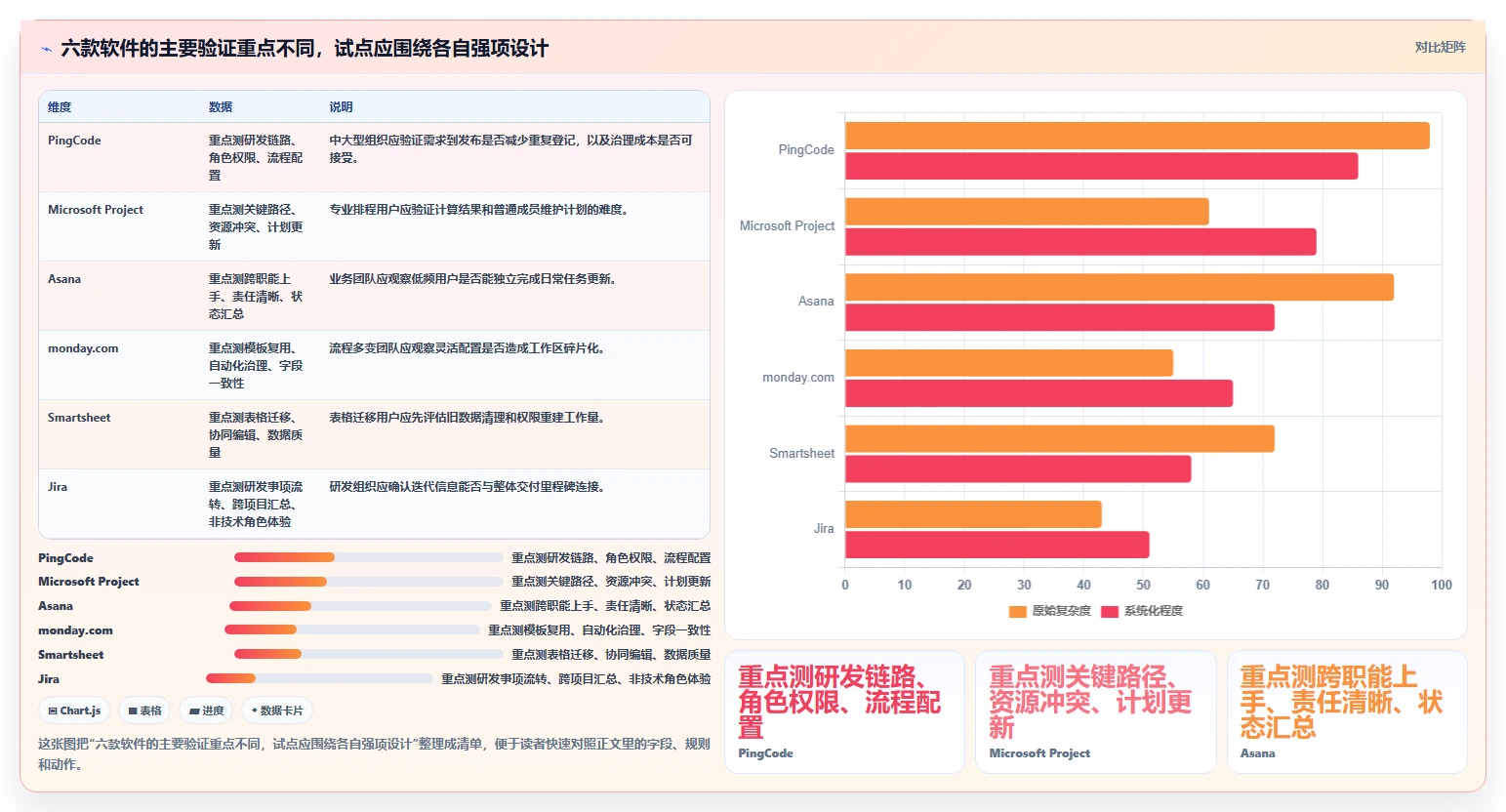 轻松掌控项目进度:2026年6款热门计划管理软件哪个好全面评测