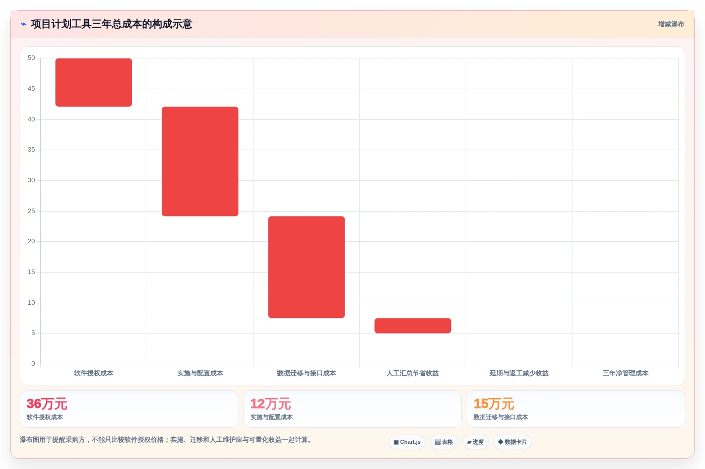 项目经理必读:2026年计划怎么做工具选型指南,助你事半功倍