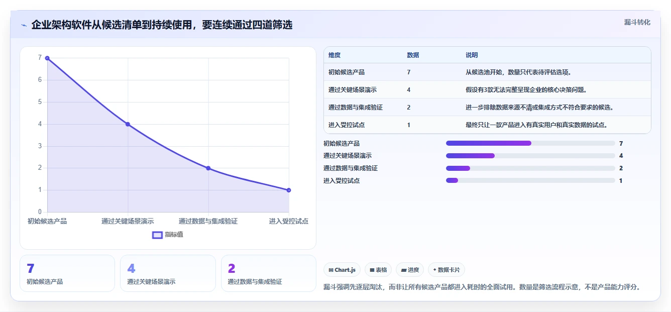 打造高效架构团队：2026年不可错过的7大企业架构管理软件