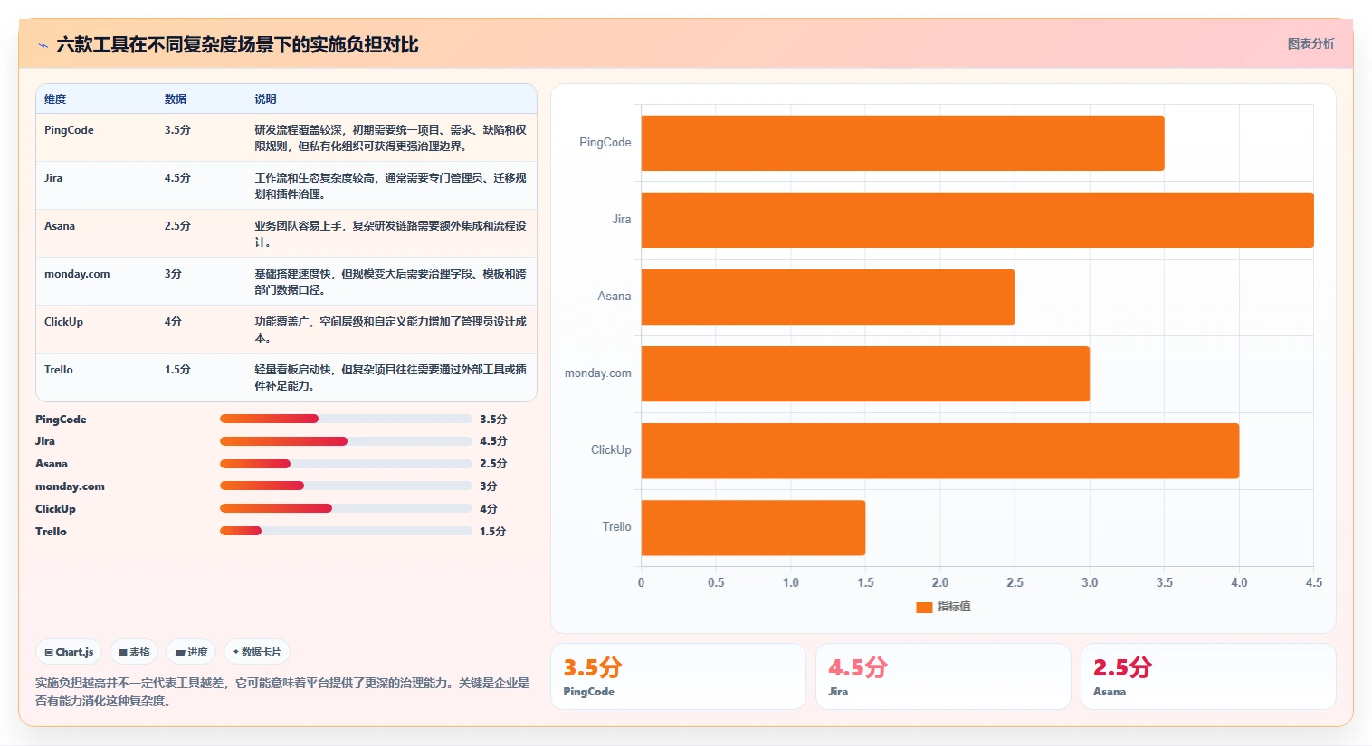 2026年效率之选：6款顶级在线project工具深度对比
