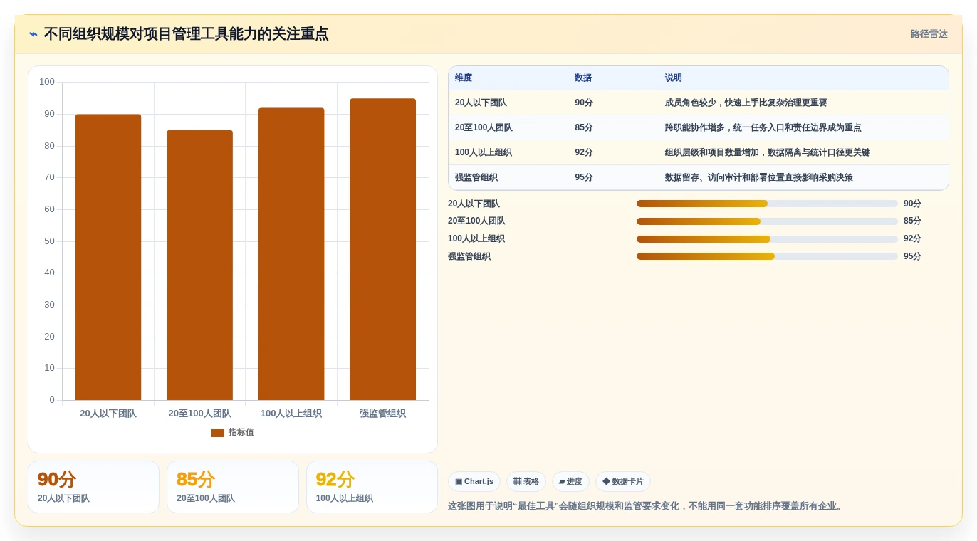 如何选择最适合你的项目管理工具？2026年最新选型指南