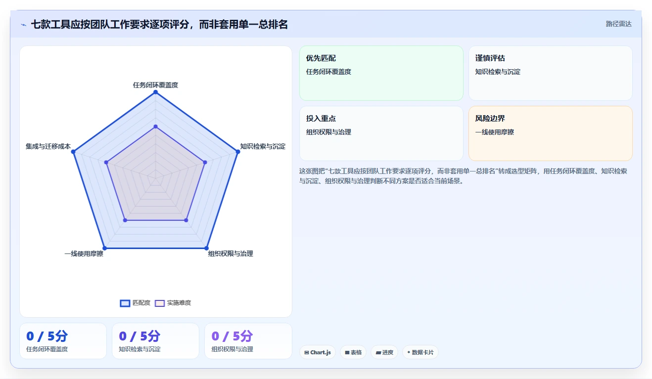 项目管理效率飙升:2026年不可错过的7款顶级协作办公工具盘点