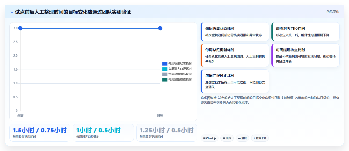 2026年项目管理利器：6款顶级项目进度条设置工具全面对比