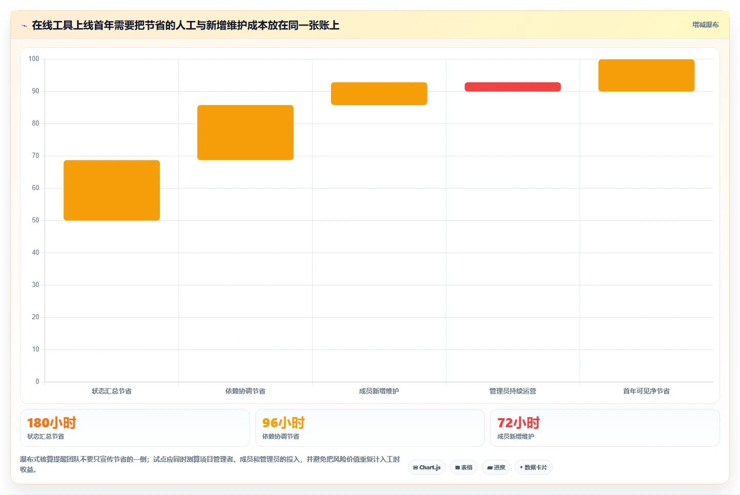 项目经理必读：2026年项目管理工具project在线选型指南，助你事业腾飞